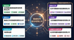 东西、智能硬件等C端营业已进放阶段